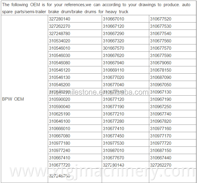 6520-3501070 65203501070 Russian truck brake drum manufacturer